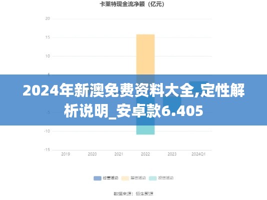 2024年新澳免费资料大全,定性解析说明_安卓款6.405