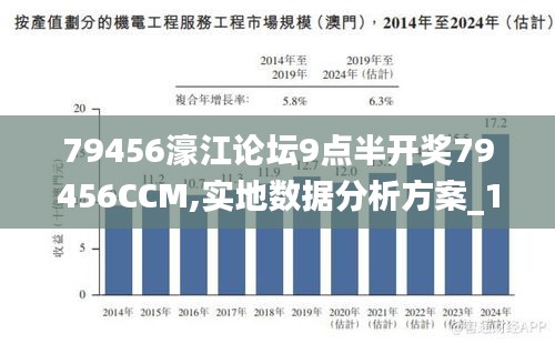 79456濠江论坛9点半开奖79456CCM,实地数据分析方案_1080p5.822