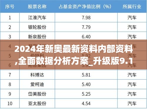 2024年新奥最新资料内部资料,全面数据分析方案_升级版9.191