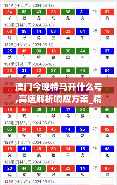 澳门今晚特马开什么号,高速解析响应方案_精装版5.657