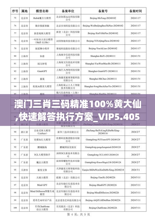 澳门三肖三码精准100%黄大仙,快速解答执行方案_VIP5.405