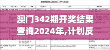 澳门342期开奖结果查询2024年,计划反馈执行_suite10.493