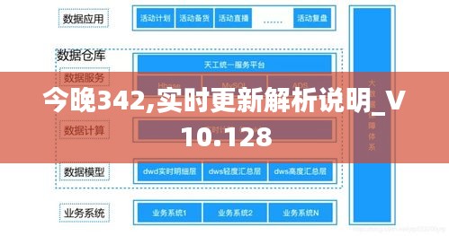 今晚342,实时更新解析说明_V10.128