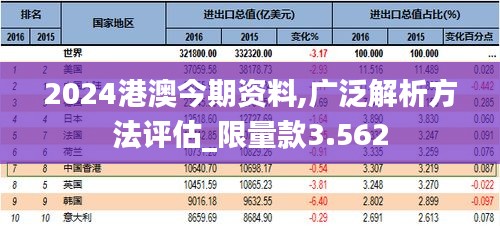 还淳反素 第3页