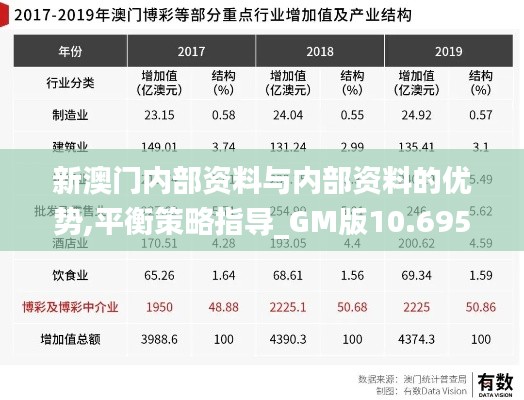 新澳门内部资料与内部资料的优势,平衡策略指导_GM版10.695