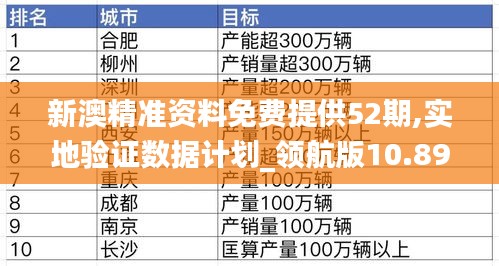 新澳精准资料免费提供52期,实地验证数据计划_领航版10.896