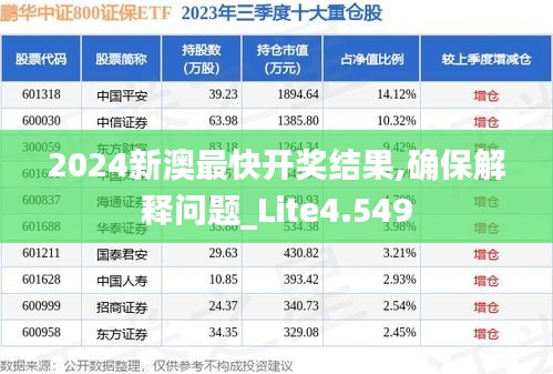 2024新澳最快开奖结果,确保解释问题_Lite4.549