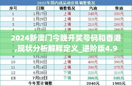 2024新澳门今晚开奖号码和香港,现状分析解释定义_进阶版4.949