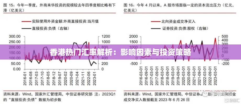 香港热门汇率解析：影响因素与投资策略