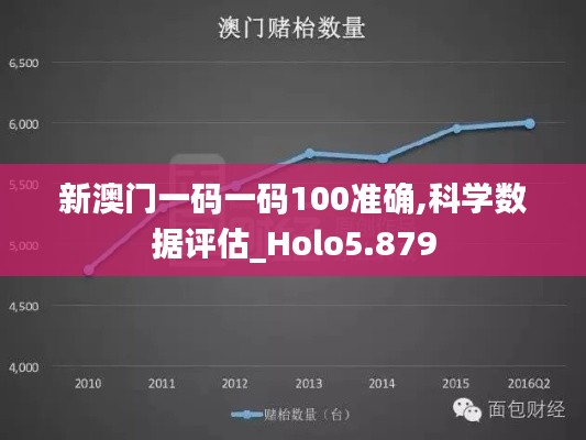 新澳门一码一码100准确,科学数据评估_Holo5.879