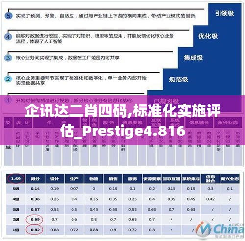 企讯达二肖四码,标准化实施评估_Prestige4.816