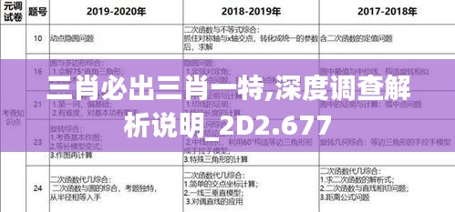 三肖必出三肖一特,深度调查解析说明_2D2.677