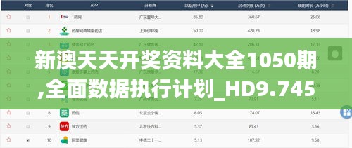 新澳天天开奖资料大全1050期,全面数据执行计划_HD9.745