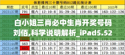 白小姐三肖必中生肖开奖号码刘佰,科学说明解析_iPad5.529