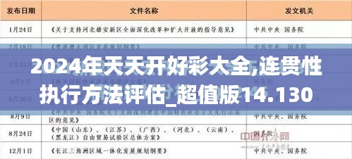 2024年天天开好彩大全,连贯性执行方法评估_超值版14.130