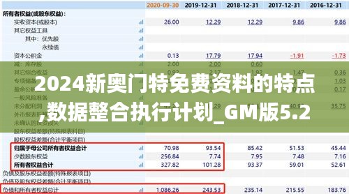 2024新奥门特免费资料的特点,数据整合执行计划_GM版5.274