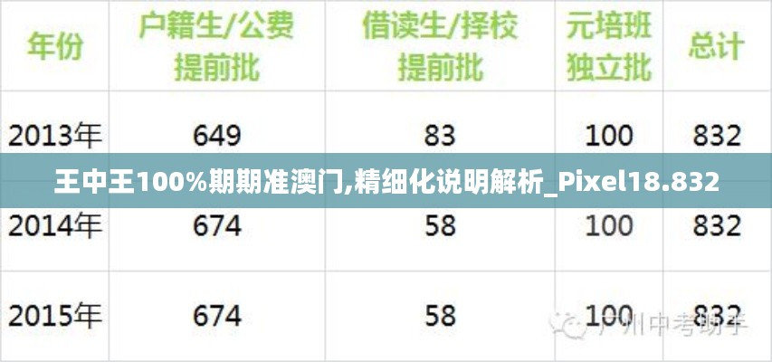 王中王100%期期准澳门,精细化说明解析_Pixel18.832