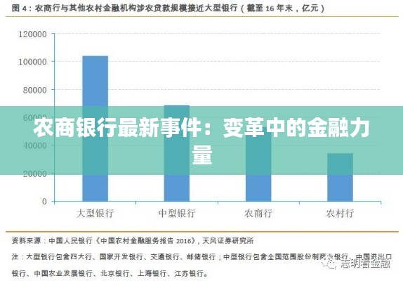 农商银行最新事件：变革中的金融力量