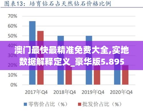 澳门最快最精准免费大全,实地数据解释定义_豪华版5.895