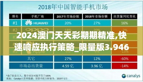 2024澳门天天彩期期精准,快速响应执行策略_限量版3.946