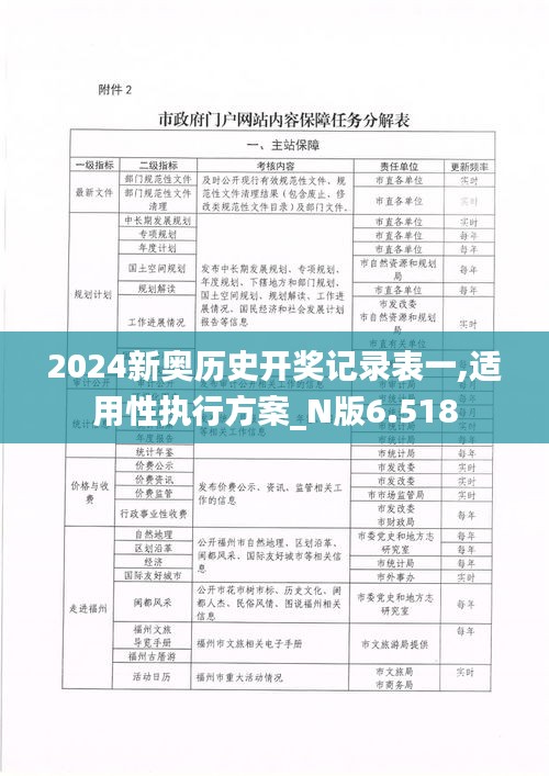 2024新奥历史开奖记录表一,适用性执行方案_N版6.518