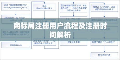 商标局注册用户流程及注册时间解析