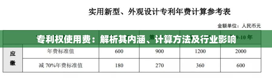 专利权使用费：解析其内涵、计算方法及行业影响