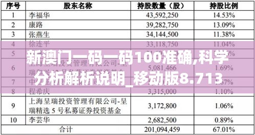 新澳门一码一码100准确,科学分析解析说明_移动版8.713