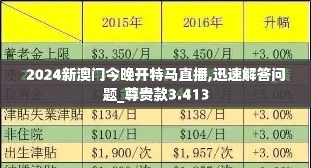 2024新澳门今晚开特马直播,迅速解答问题_尊贵款3.413