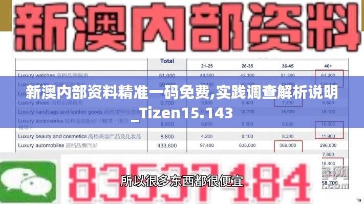 新澳内部资料精准一码免费,实践调查解析说明_Tizen15.143