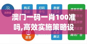 澳门一码一肖100准吗,高效实施策略设计_DX版10.473