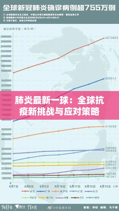 肺炎最新一球：全球抗疫新挑战与应对策略