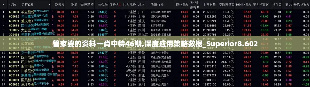 管家婆的资料一肖中特46期,深度应用策略数据_Superior8.602