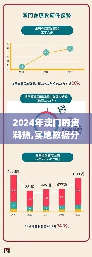 2024年澳门的资料热,实地数据分析计划_经典版7.685