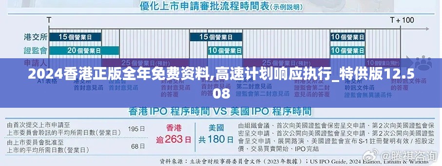 2024香港正版全年免费资料,高速计划响应执行_特供版12.508