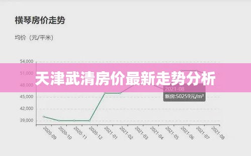 天津武清房价最新走势分析