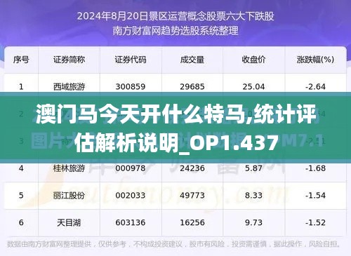 澳门马今天开什么特马,统计评估解析说明_OP1.437