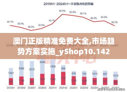 澳门正版精准免费大全,市场趋势方案实施_yShop10.142