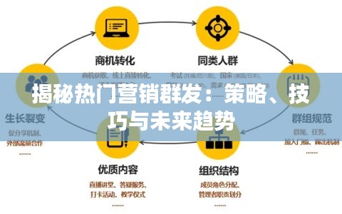 揭秘热门营销群发：策略、技巧与未来趋势