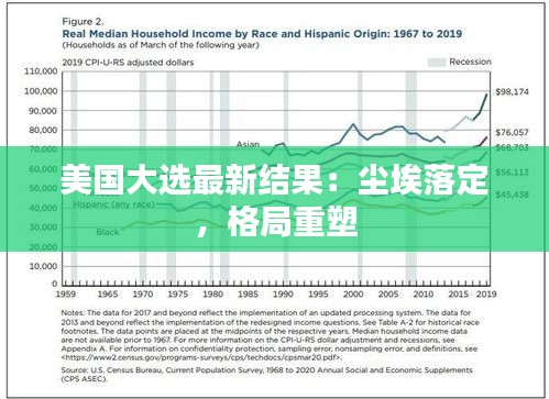 美国大选最新结果：尘埃落定，格局重塑