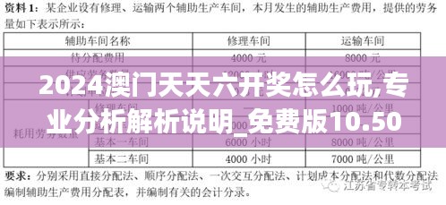 2024澳门天天六开奖怎么玩,专业分析解析说明_免费版10.506