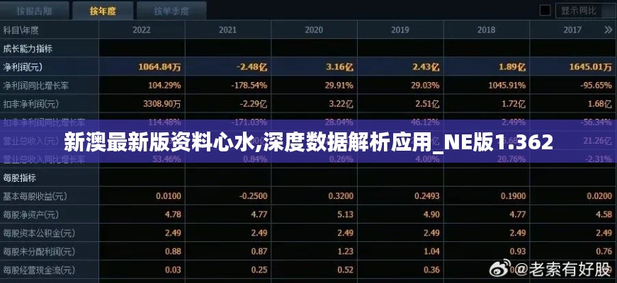 新澳最新版资料心水,深度数据解析应用_NE版1.362