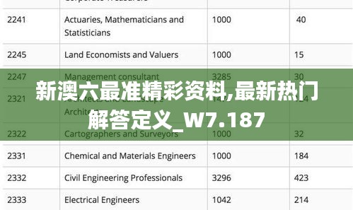 新澳六最准精彩资料,最新热门解答定义_W7.187