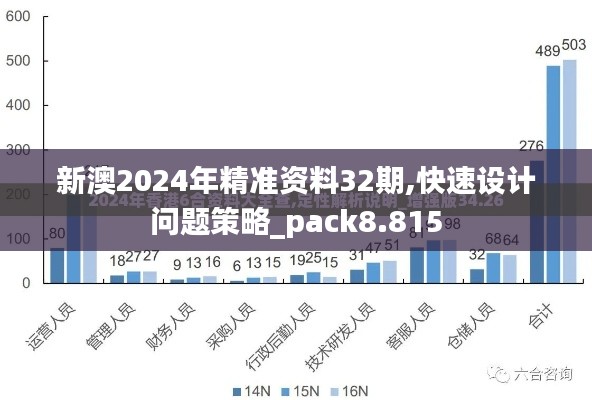 新澳2024年精准资料32期,快速设计问题策略_pack8.815