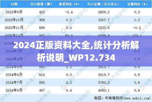 2024正版资料大全,统计分析解析说明_WP12.734