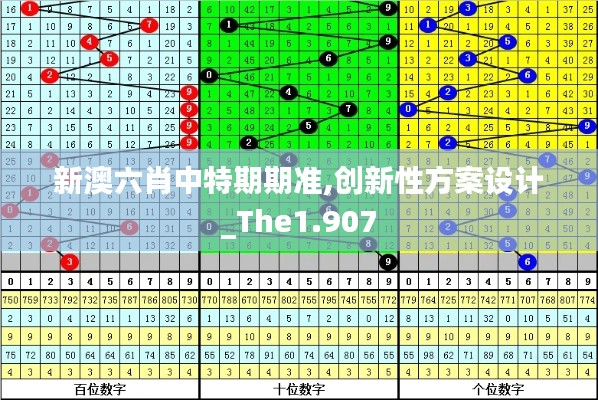 新澳六肖中特期期准,创新性方案设计_The1.907