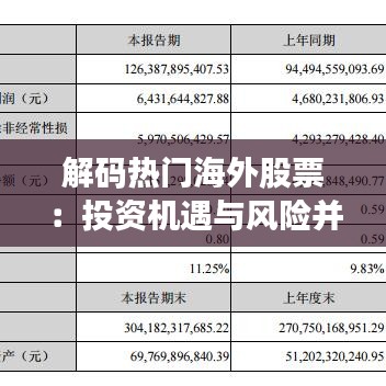 解码热门海外股票：投资机遇与风险并存