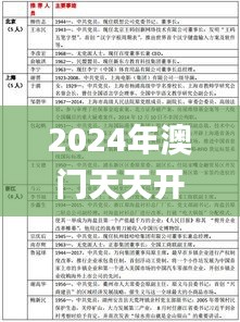 2024年澳门天天开好彩345期,最新解读与分析_AP9.195