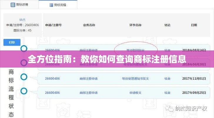 全方位指南：教你如何查询商标注册信息