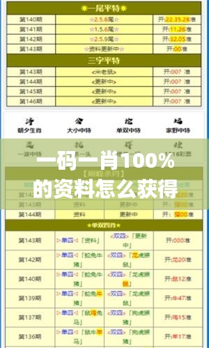 一码一肖100%的资料怎么获得,快速解答方案执行_PalmOS10.109